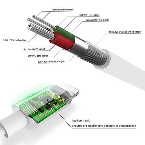 Headphone Adapter 3.5mm Aux Audio Cable - TechGear Elite